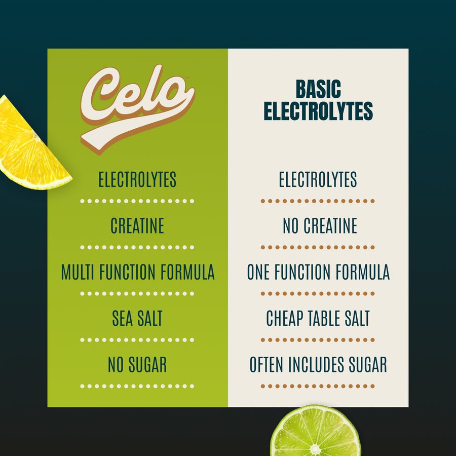 Lemon Lime Electrolytes + Creatine