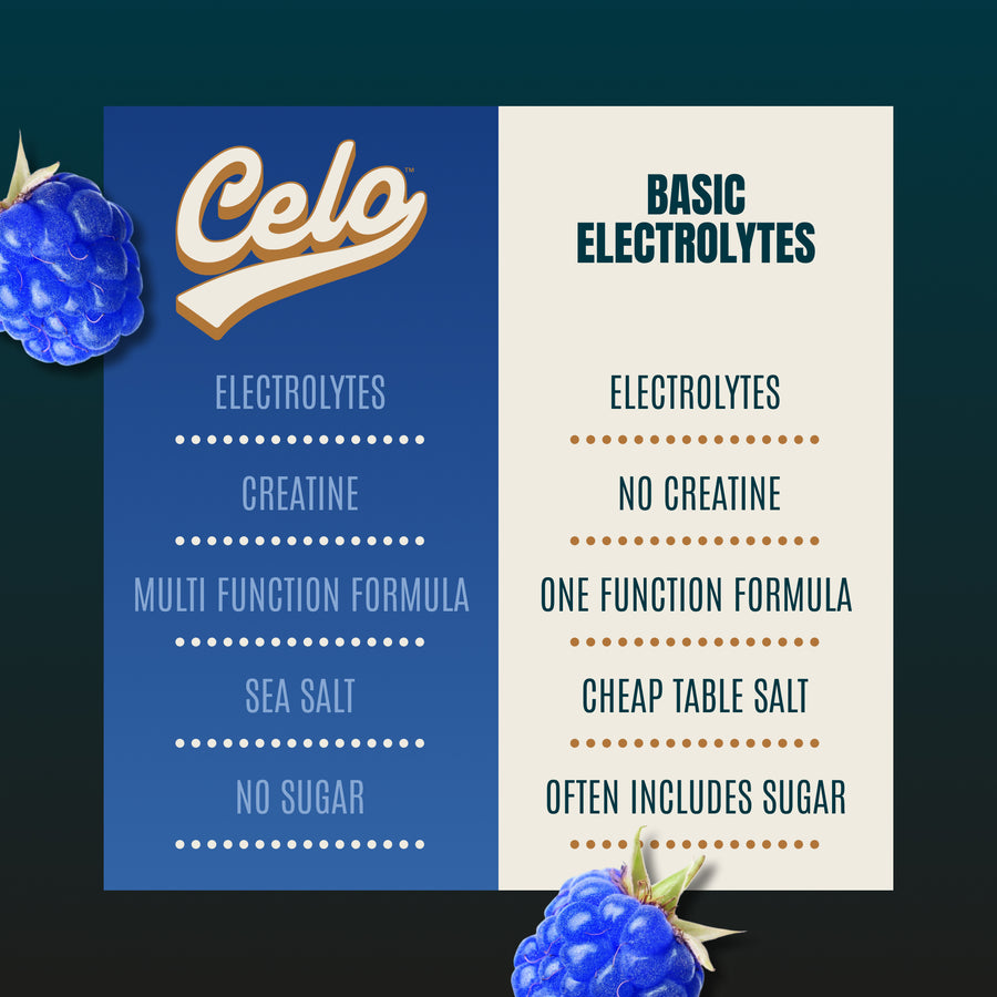 Blue Razz Electrolytes + Creatine