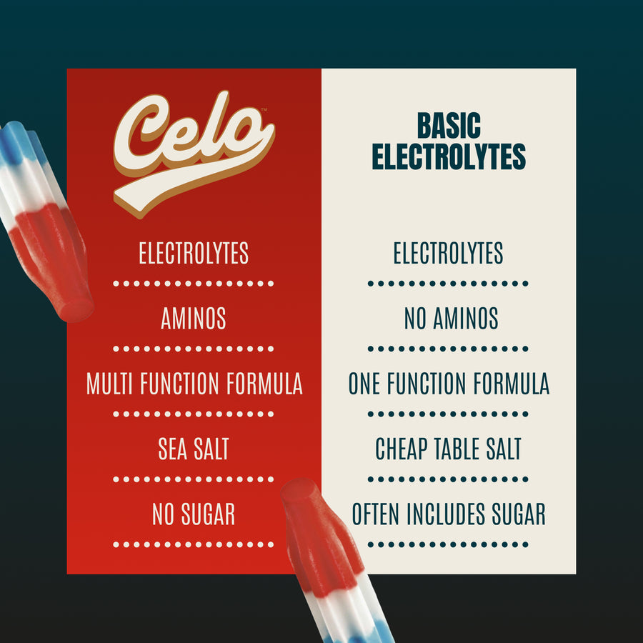 Rocket Pop Electrolytes + Aminos